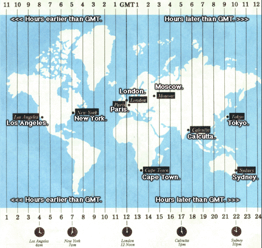 GMT Map